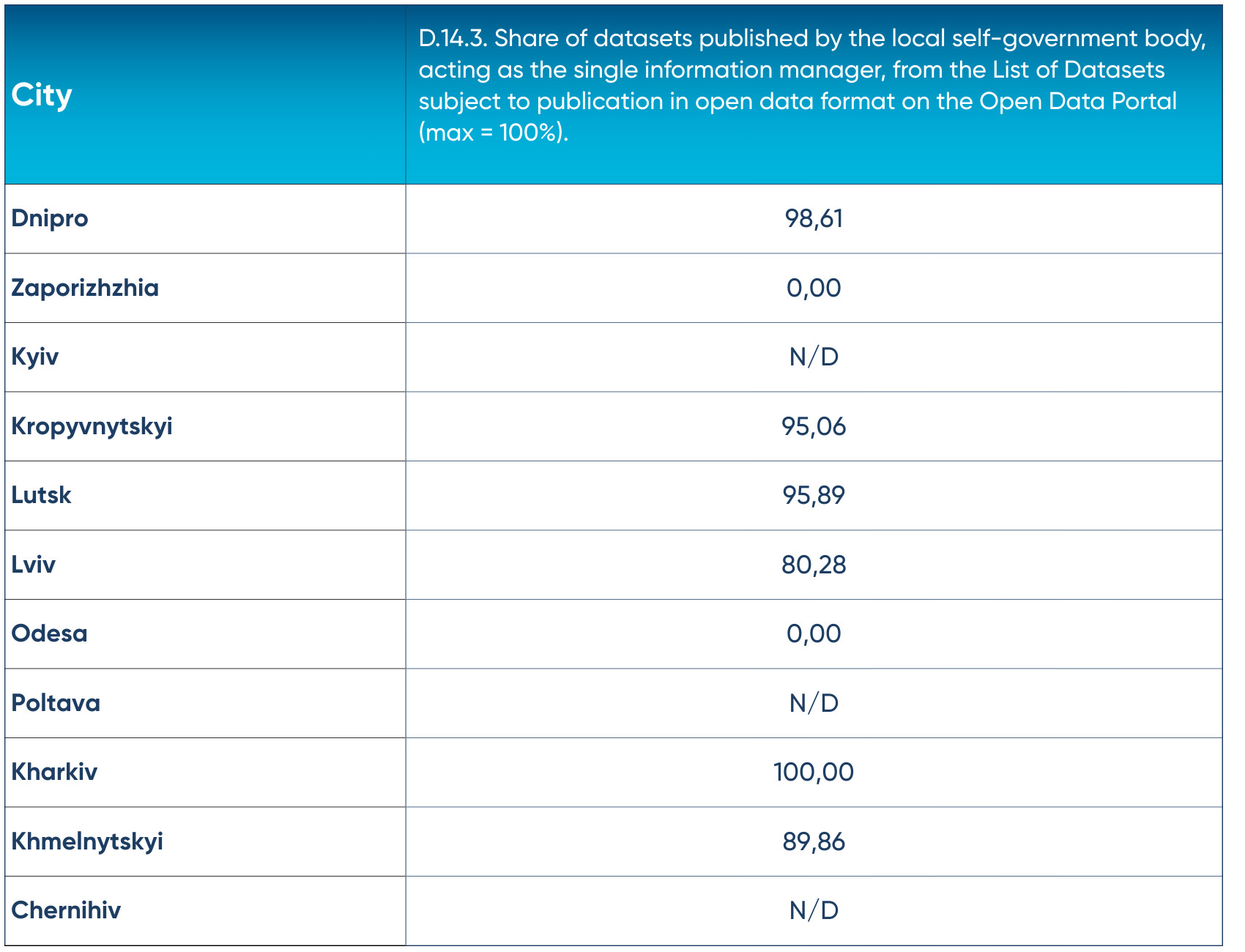 табл 2 відкриті англ.png